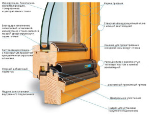 Дерево-полимерные окна и их преимущества