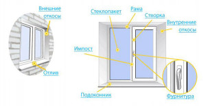 Как подобрать качественное пластиковое окно?