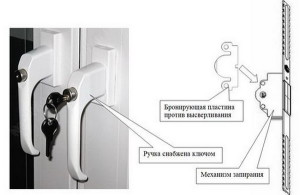 Противовзломная фурнитура для окон