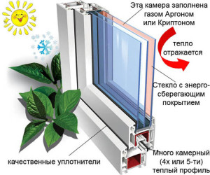 Энергоэффективные окна создают преграду летнему зною