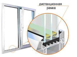 Дистанционная рамка. Понятие и свойства