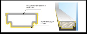 Основные преимущества теплых дистанционных рамок