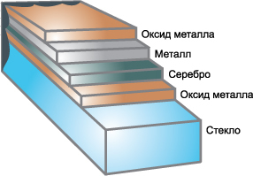 k-стекло