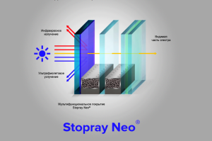 STOPRAY NEO - новое слово в мире оконных стекол