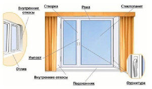 Как не нужно экономить, выбирая пластиковые окна. Часть 2