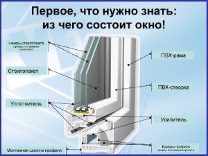 Как не нужно экономить, выбирая пластиковые окна. Часть 1