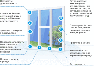 Как не нужно экономить, выбирая пластиковые окна. Часть 3