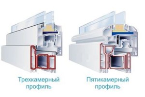 Сколько камер должно быть в ПВХ-окне?