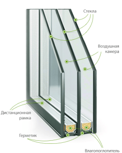 История стеклопакета как строительной конструкции