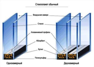 Как изготавливают оконный стеклопакет?