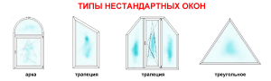 ПВХ-окна нестандартной конфигурации